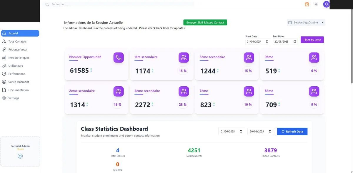 Tableau de bord de performance du CRM sur mesure avec les statistiques de contacts sur tout le pipeline