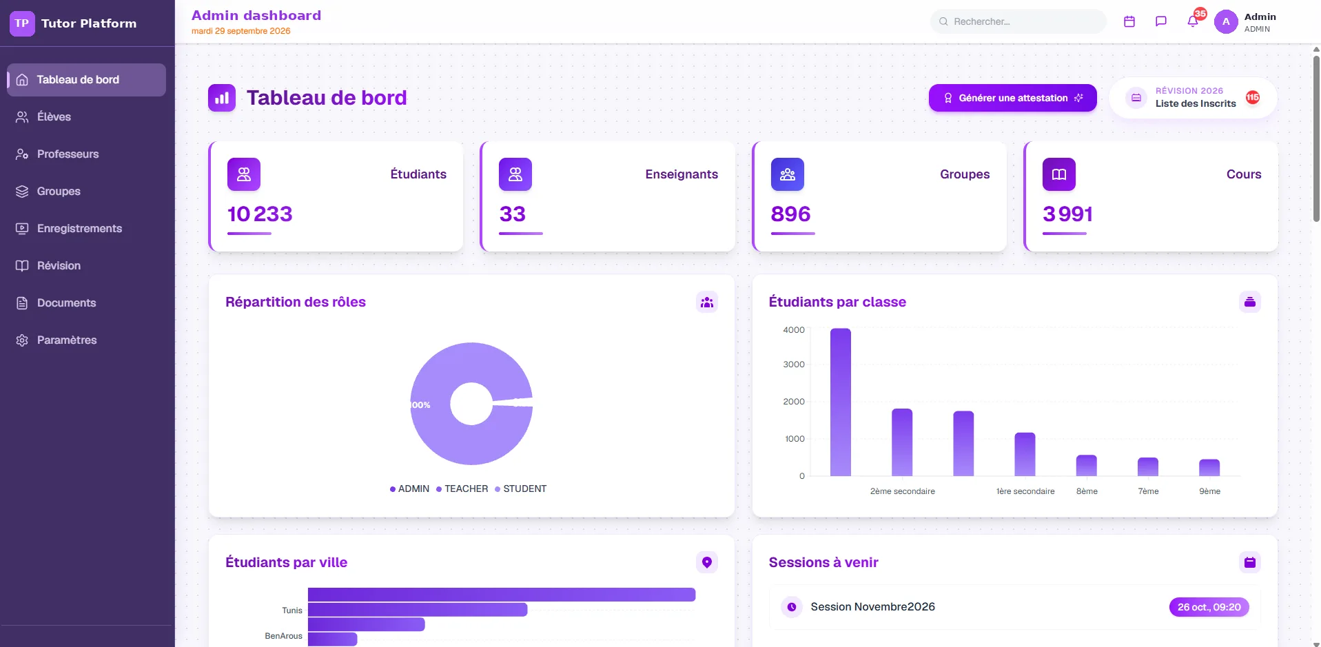 Tableau de bord d'administration de la plateforme de soutien scolaire avec élèves, professeurs, groupes et cours sur une seule page